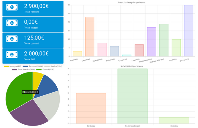 Software studio medico con statistiche